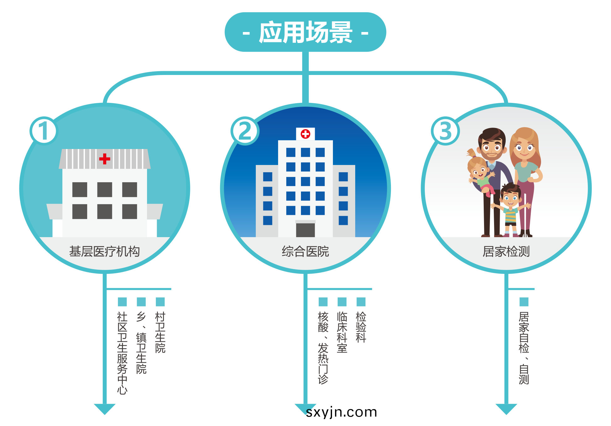 廣州藍勃(bo) | 新冠抗原檢(jian)測(ce)解決(jue)方案(an)